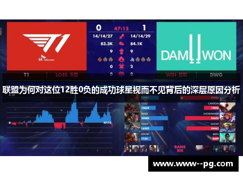 联盟为何对这位12胜0负的成功球星视而不见背后的深层原因分析