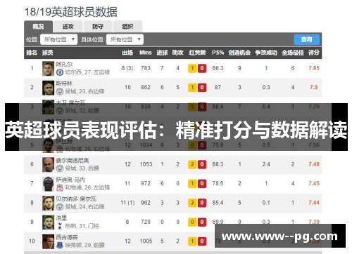 英超球员表现评估：精准打分与数据解读