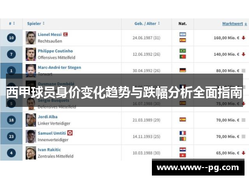 西甲球员身价变化趋势与跌幅分析全面指南