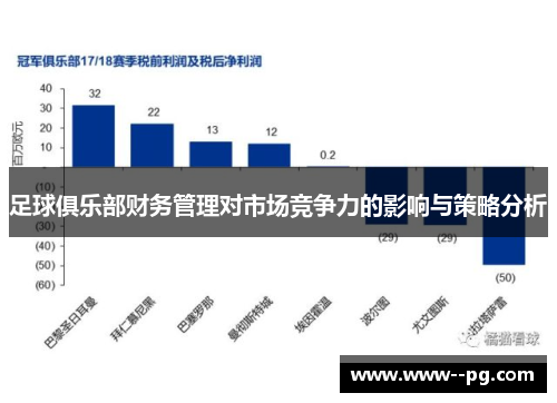 足球俱乐部财务管理对市场竞争力的影响与策略分析