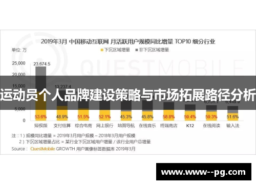 运动员个人品牌建设策略与市场拓展路径分析