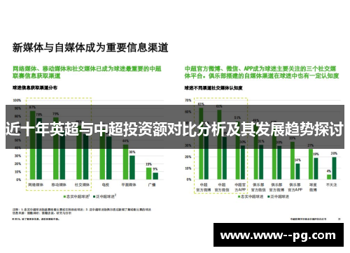 近十年英超与中超投资额对比分析及其发展趋势探讨