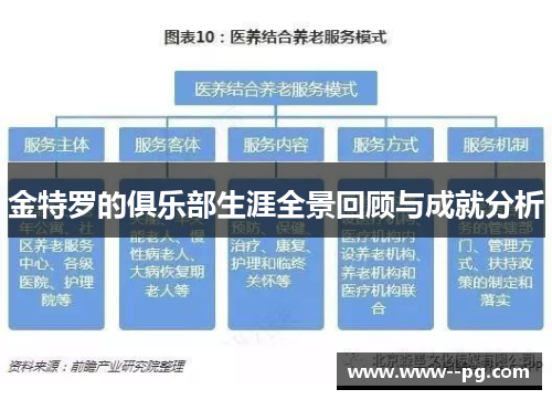 金特罗的俱乐部生涯全景回顾与成就分析