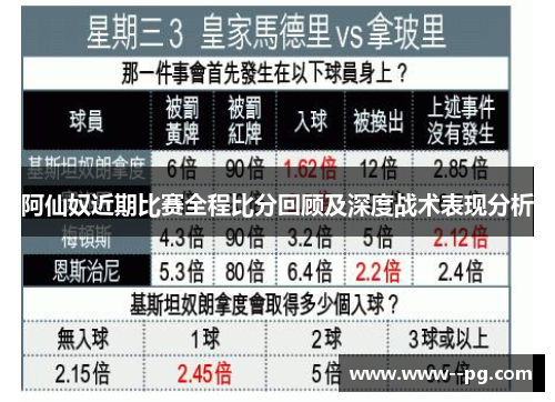 阿仙奴近期比赛全程比分回顾及深度战术表现分析