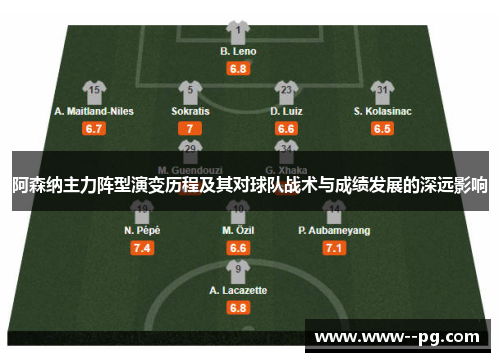 阿森纳主力阵型演变历程及其对球队战术与成绩发展的深远影响