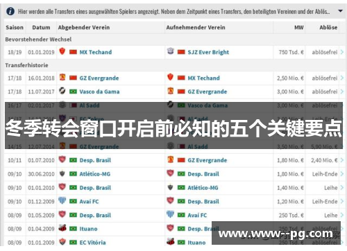 冬季转会窗口开启前必知的五个关键要点