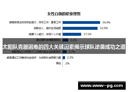 太阳队克服困难的四大关键因素揭示球队逆袭成功之道 太阳队克服困难的四大关键因素揭示球队逆袭成功之道