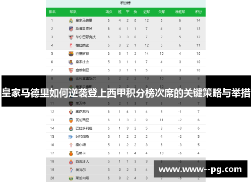 皇家马德里如何逆袭登上西甲积分榜次席的关键策略与举措 皇家马德里如何逆袭登上西甲积分榜次席的关键策略与举措
