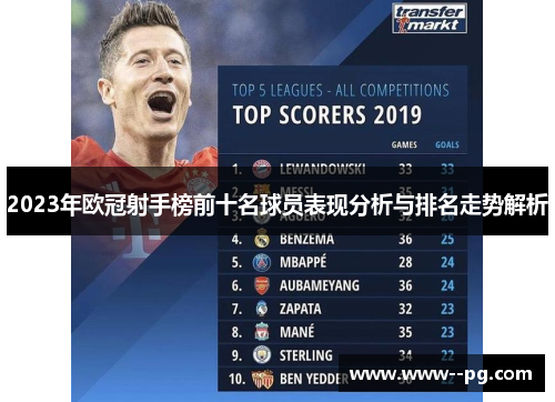 2023年欧冠射手榜前十名球员表现分析与排名走势解析 2023年欧冠射手榜前十名球员表现分析与排名走势解析