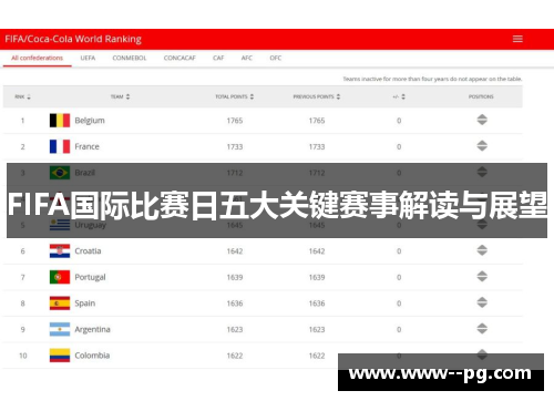 FIFA国际比赛日五大关键赛事解读与展望 FIFA国际比赛日五大关键赛事解读与展望