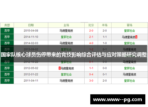 国家队核心球员伤停带来的竞技影响综合评估与应对策略研究调整