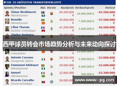 西甲球员转会市场趋势分析与未来动向探讨