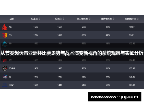 从节奏起伏看亚洲杯比赛走势与战术演变新视角的系统观察与实证分析